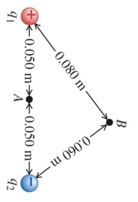 Solved Two Point Charges Q1= +2.50 NC And Q2 = −6.75 NC Are | Chegg.com