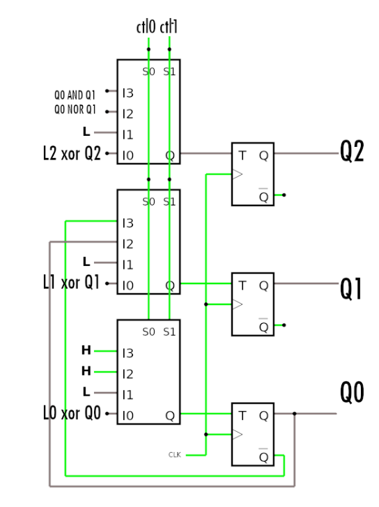 Solved Calculate the cost and critical delay for the | Chegg.com