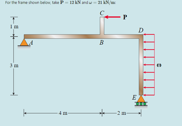 Solved For The Frame Shown Below Take P 12 Kn And W 2 Chegg Com