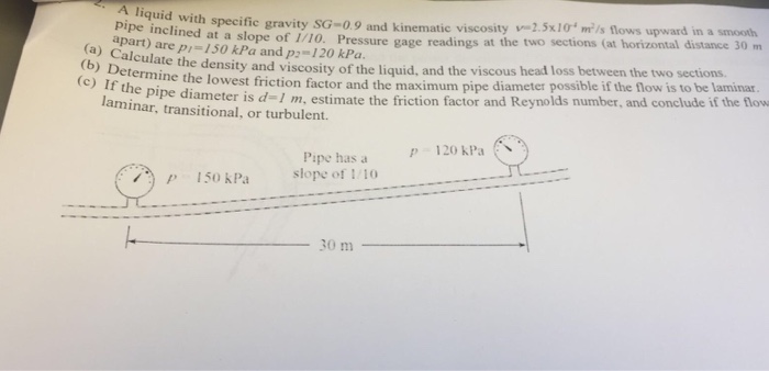Solved A liquid with specific gravity SG = 0.9 and kinematic | Chegg.com