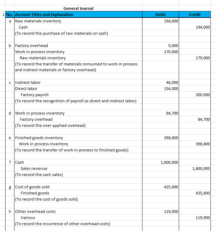 Solved b) Complete the partial income statement for the | Chegg.com