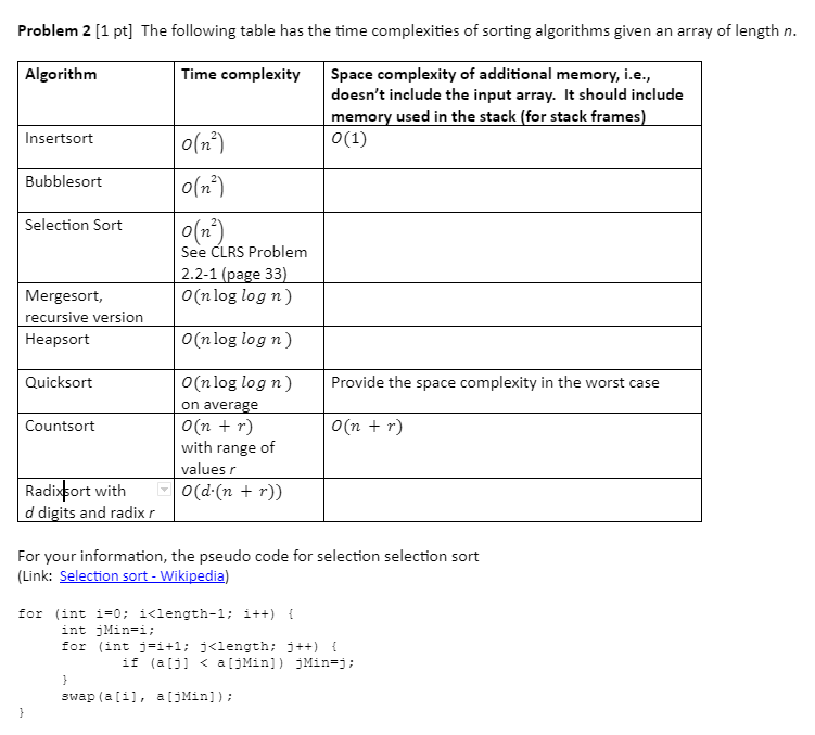 Solved Problem 2 [1 pt] The following table has the time | Chegg.com