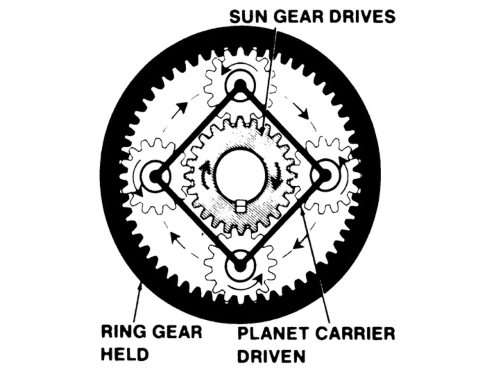 Solved In one configuration of a planetary gear drive, the | Chegg.com