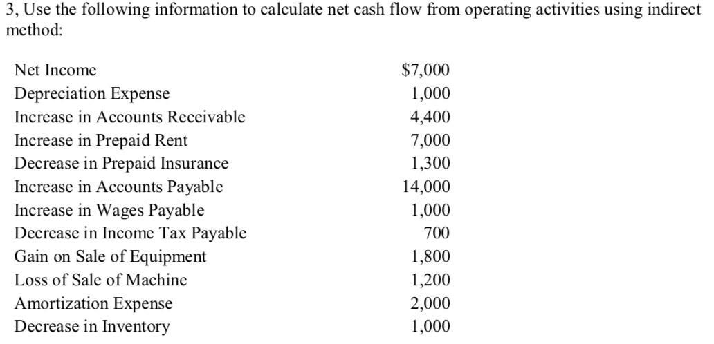 Solved 3, Use the following information to calculate net | Chegg.com