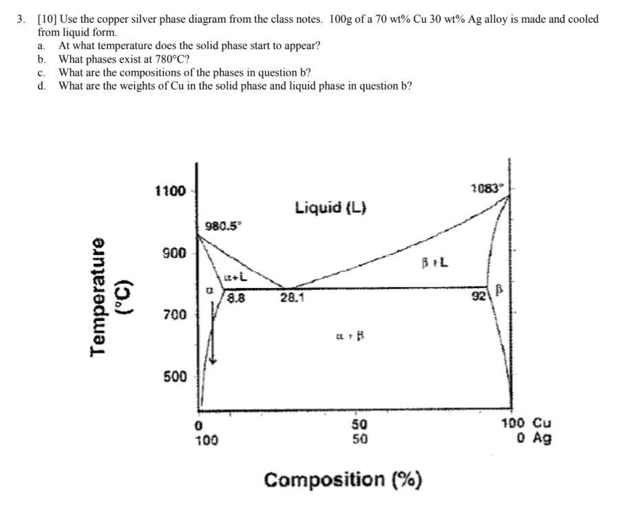 Solved 3. [10] Use the copper silver phase diagram from the | Chegg.com