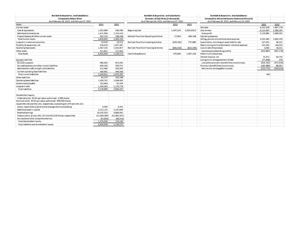 how-to-find-the-price-to-earnings-ratio-with-this-chegg