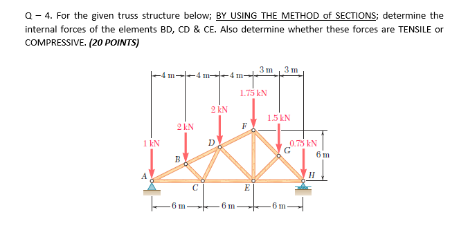 Solved Q- 4. For the given truss structure below; BY USING | Chegg.com