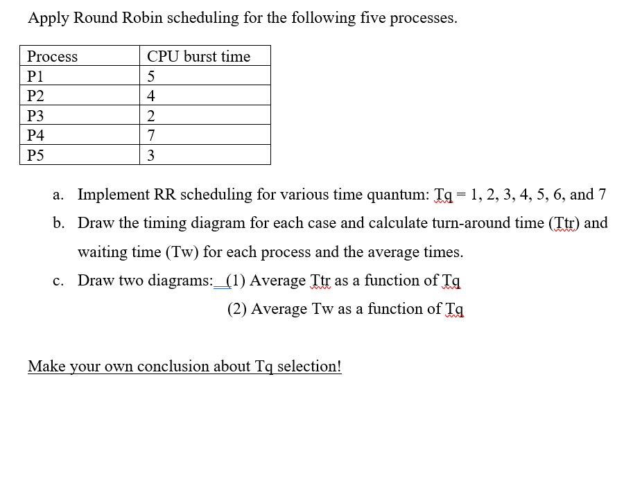 Apply Round Robin scheduling for the following five