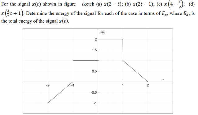 Solved For the signal x(t) shown in figure sketch (a) x(2 – | Chegg.com