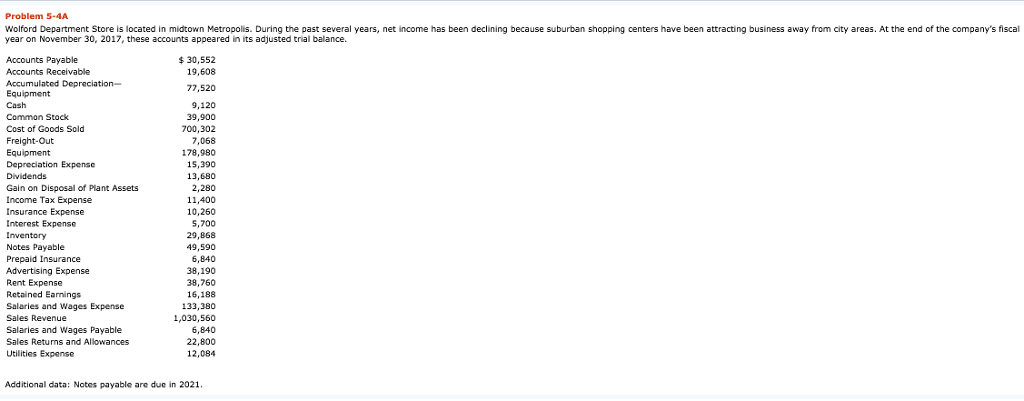 Solved Problem 5 4A Wolford Department Store is located in Chegg