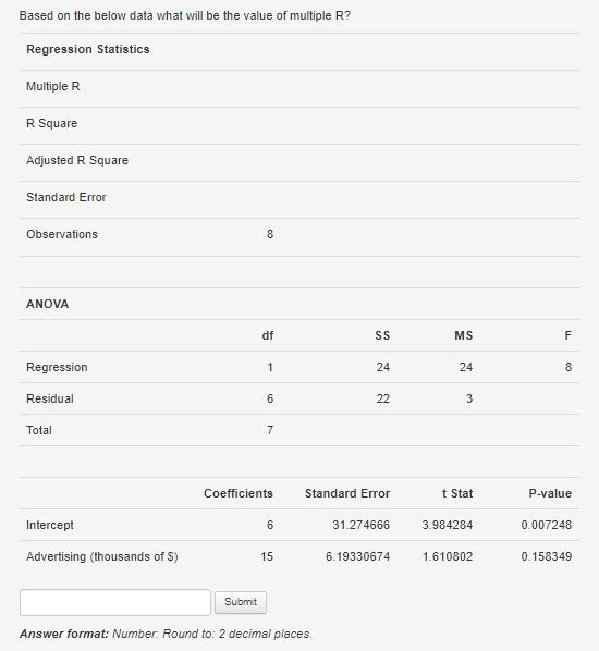 Solved Based on the below data what will be the value of | Chegg.com