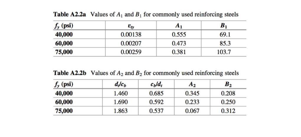 Solved 6. List one reason for using the strength reduction | Chegg.com