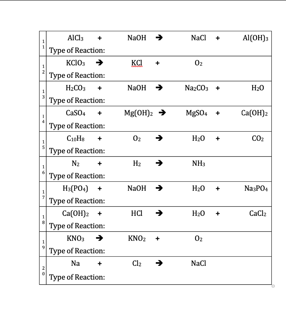 NH3 Cộng AlCl3: Phản Ứng, Ứng Dụng và Tầm Quan Trọng Trong Hóa Học