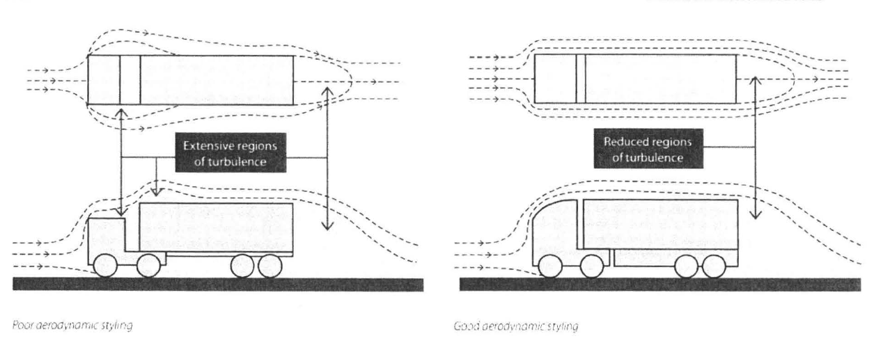 Solved Figure Q4 shows two different design of small lorry | Chegg.com