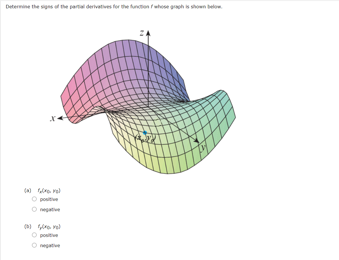 solved-determine-the-signs-of-the-partial-derivatives-for-chegg