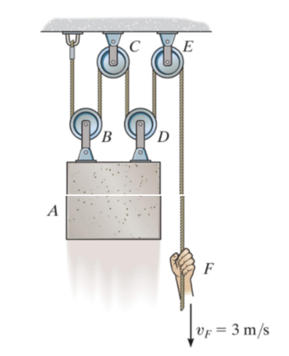 Solved In the pulley configuration shown, Block A has a | Chegg.com