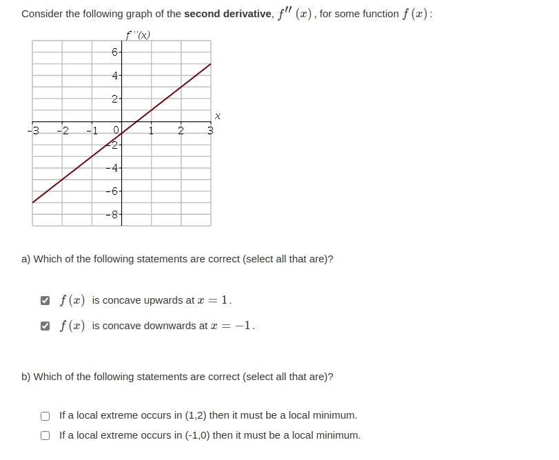 Solved Consider the following graph of the second | Chegg.com