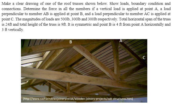 Solved Make a clear drawing of one of the roof trusses shown | Chegg.com