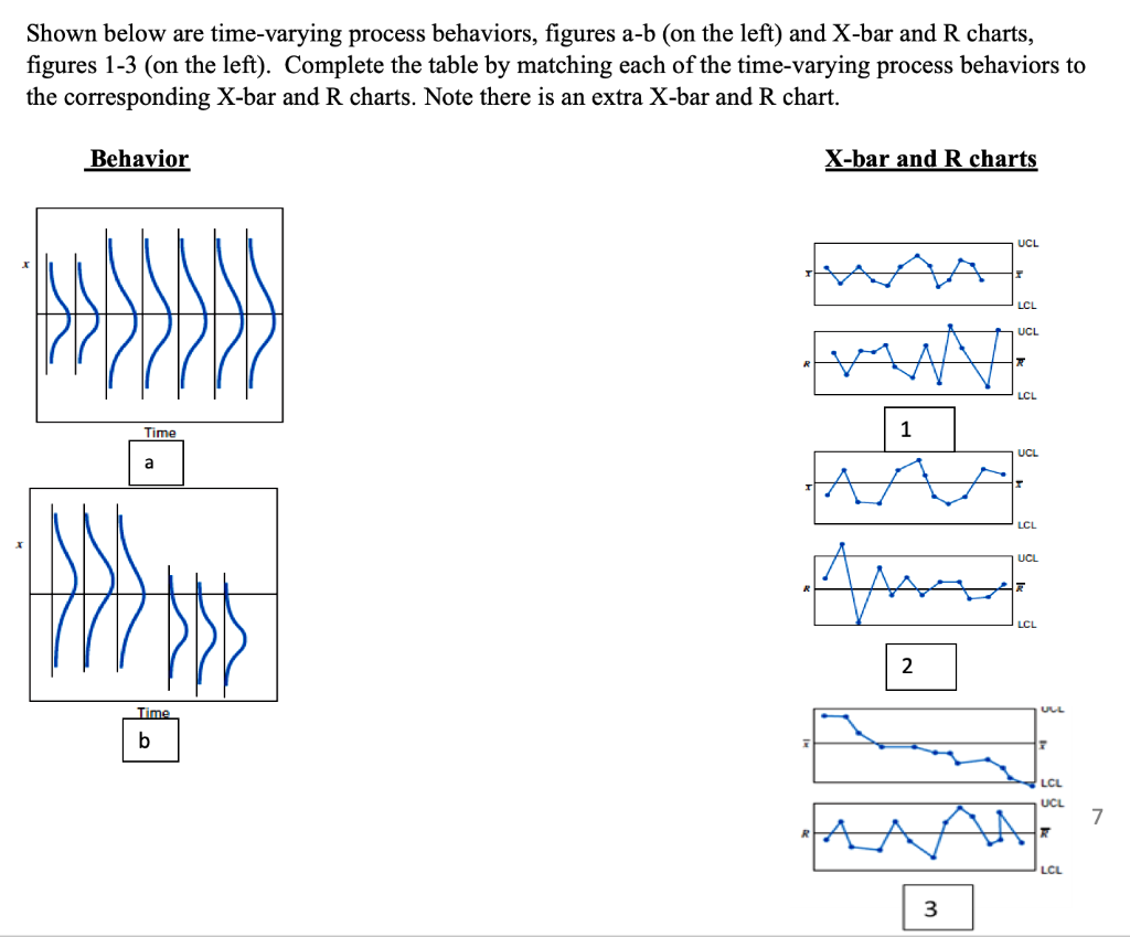 Solved Shown below are time-varying process behaviors, | Chegg.com