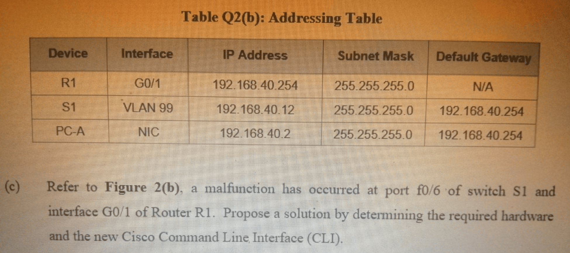 Solved Table Q2(b): Addressing Table Refer To Figure 2(b), A | Chegg.com