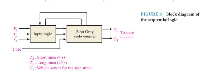 FIGURE 6 Block diagram of the sequential logic. 2-bit | Chegg.com