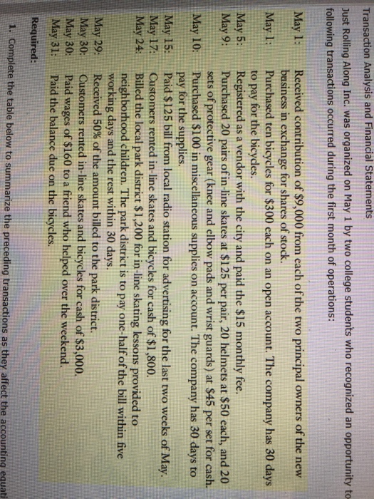 Solved Transaction Analysis and Financial Statements Just | Chegg.com