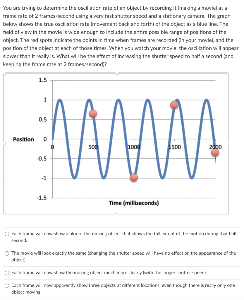 Solved You are trying to determine the oscillation rate of