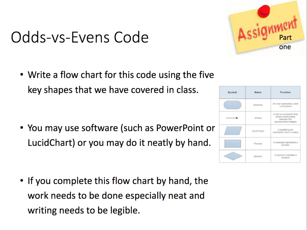 Overview Odds Vs Evens Game Assignment Part One Chegg Com