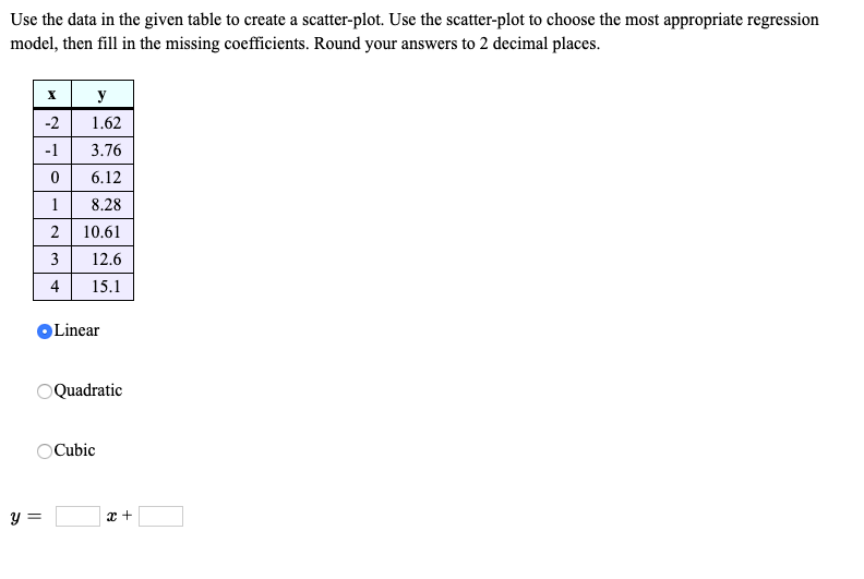 Solved Use the data in the given table to create a | Chegg.com