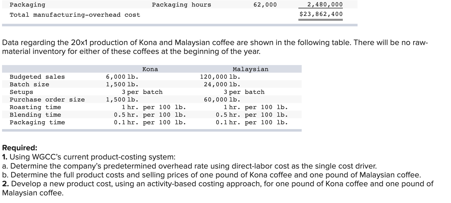 Solved World Gourmet Coffee Company (WGCC) is a distributor