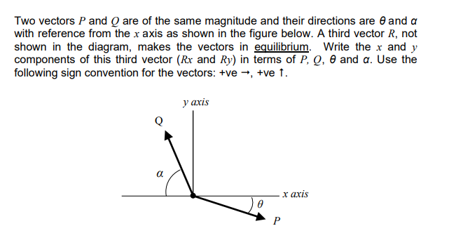 Solved Two vectors P and Q are of the same magnitude and | Chegg.com