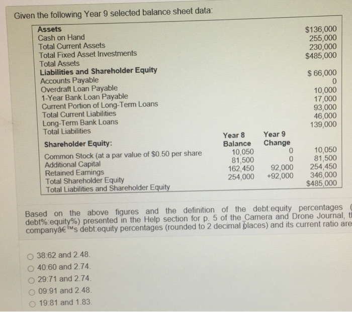 Given The Following Year 9 Selected Balance Sheet Data