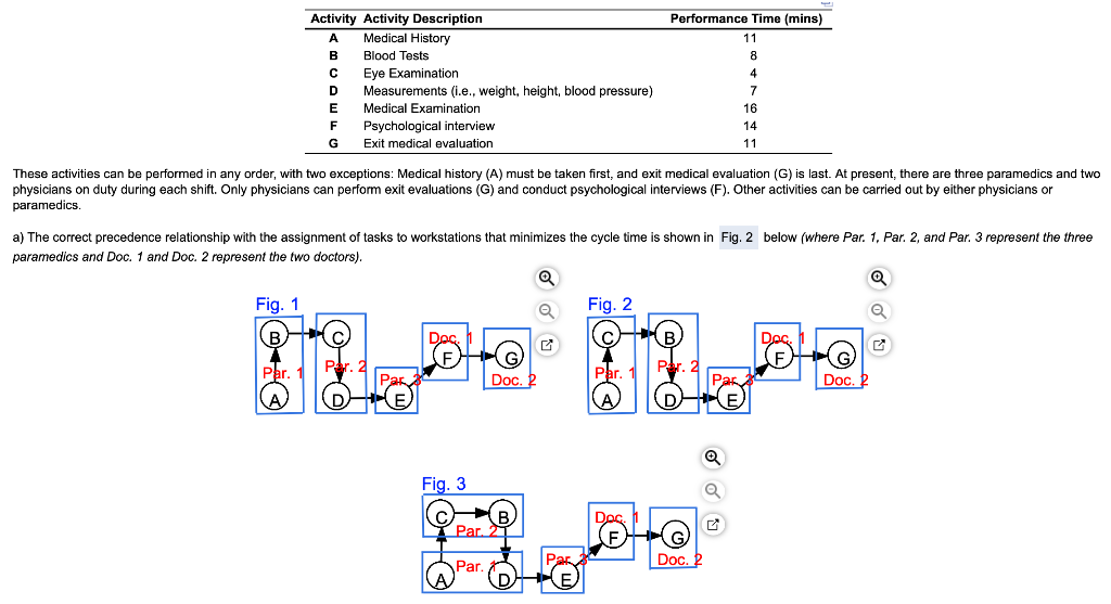 Solved The preinduction physical examination given by the | Chegg.com