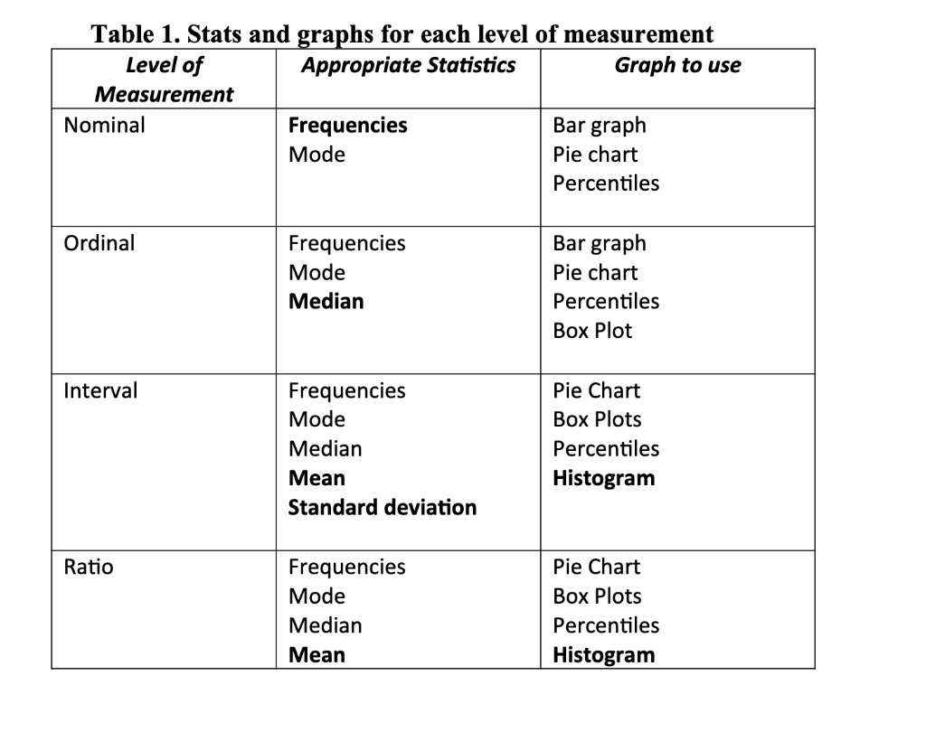 Topics Frequency Distribution Tables Frequency 3843