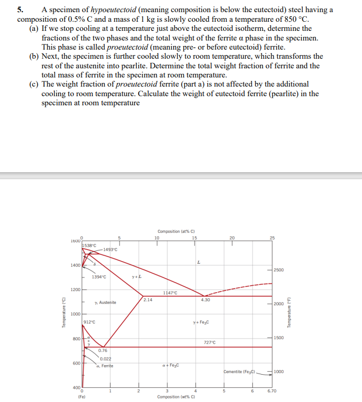 Solved 5. A specimen of hypoeutectoid (meaning composition