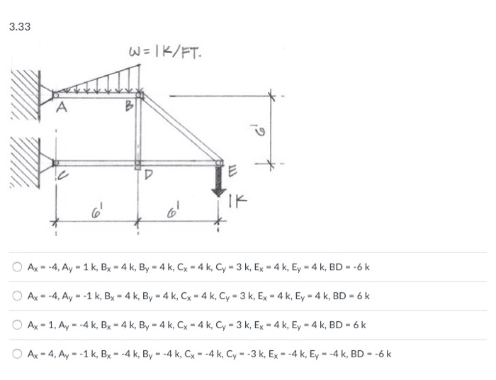 Solved Determine all support and pin forces for the