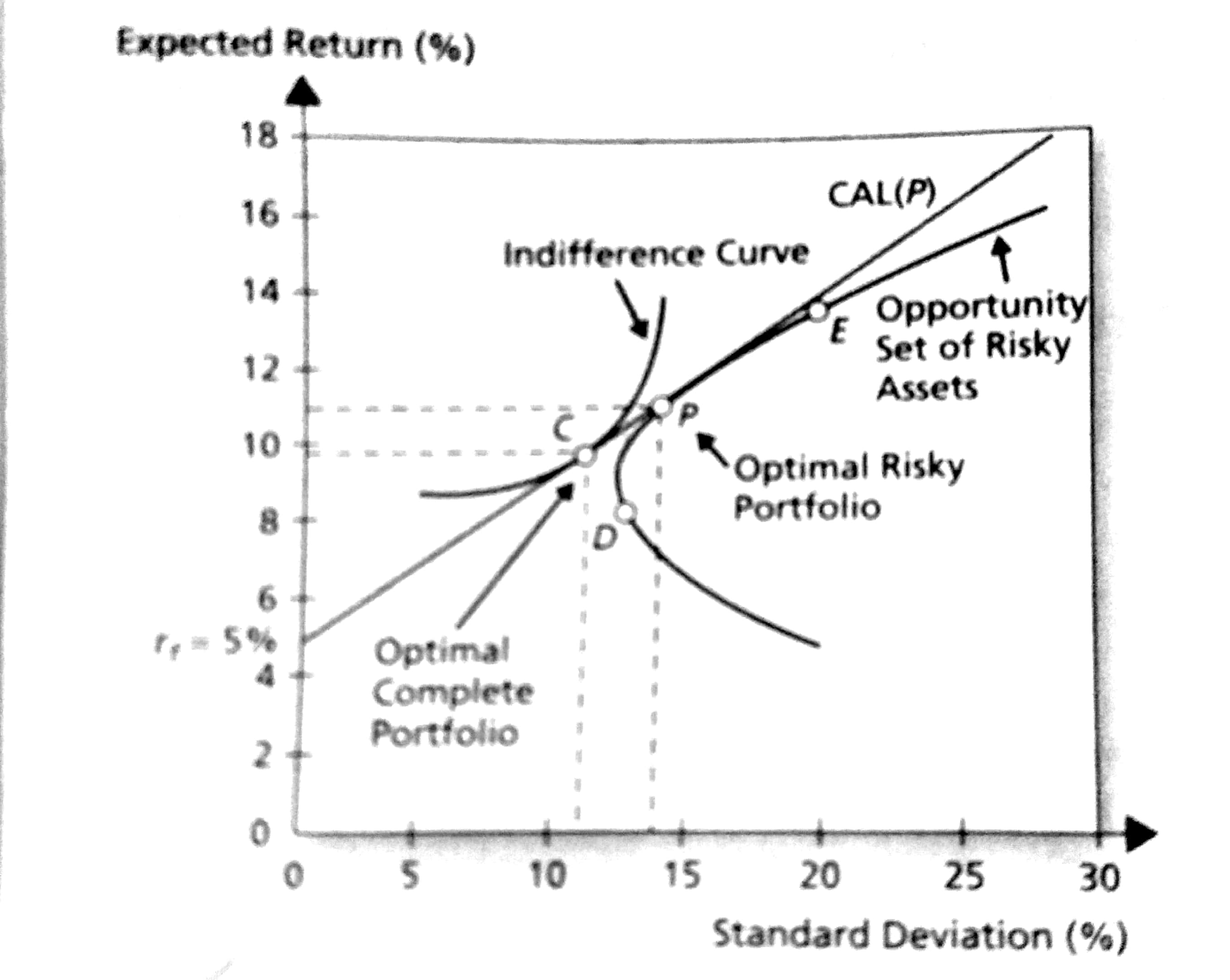 Please solve question 2 and 3 below 2. Discuss how the investor can use ...