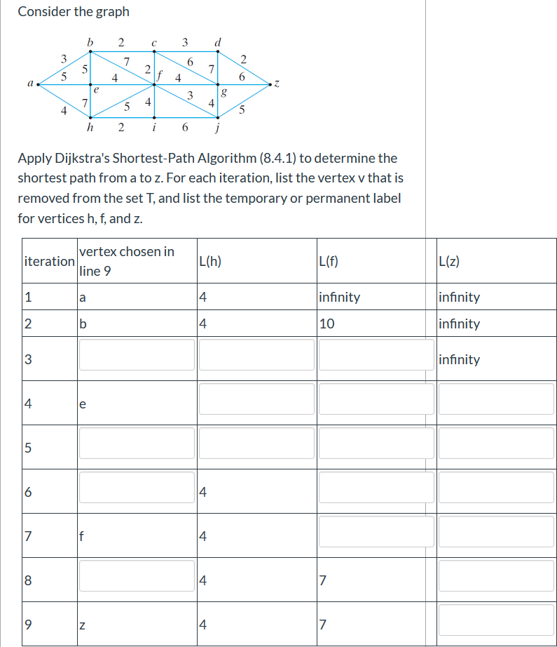 Solved The Problem Is To Fill This Out I Know The Shorte Chegg Com