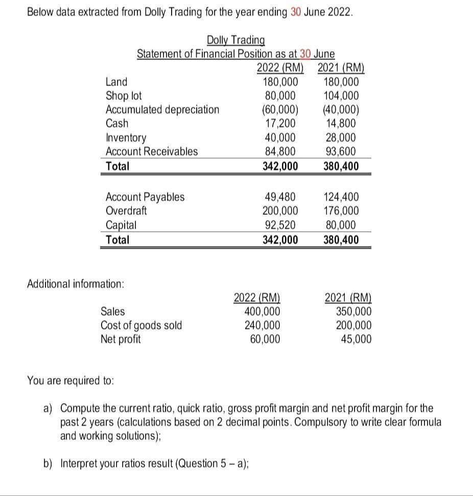 solved-below-data-extracted-from-dolly-trading-for-the-year-chegg