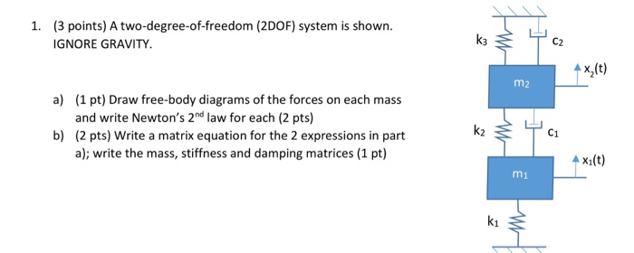 Solved A two-degree-of-freedom (2DOF) system is shown. | Chegg.com