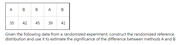 Solved A B B B А B 35 42 45 39 41 Given The Following Data | Chegg.com