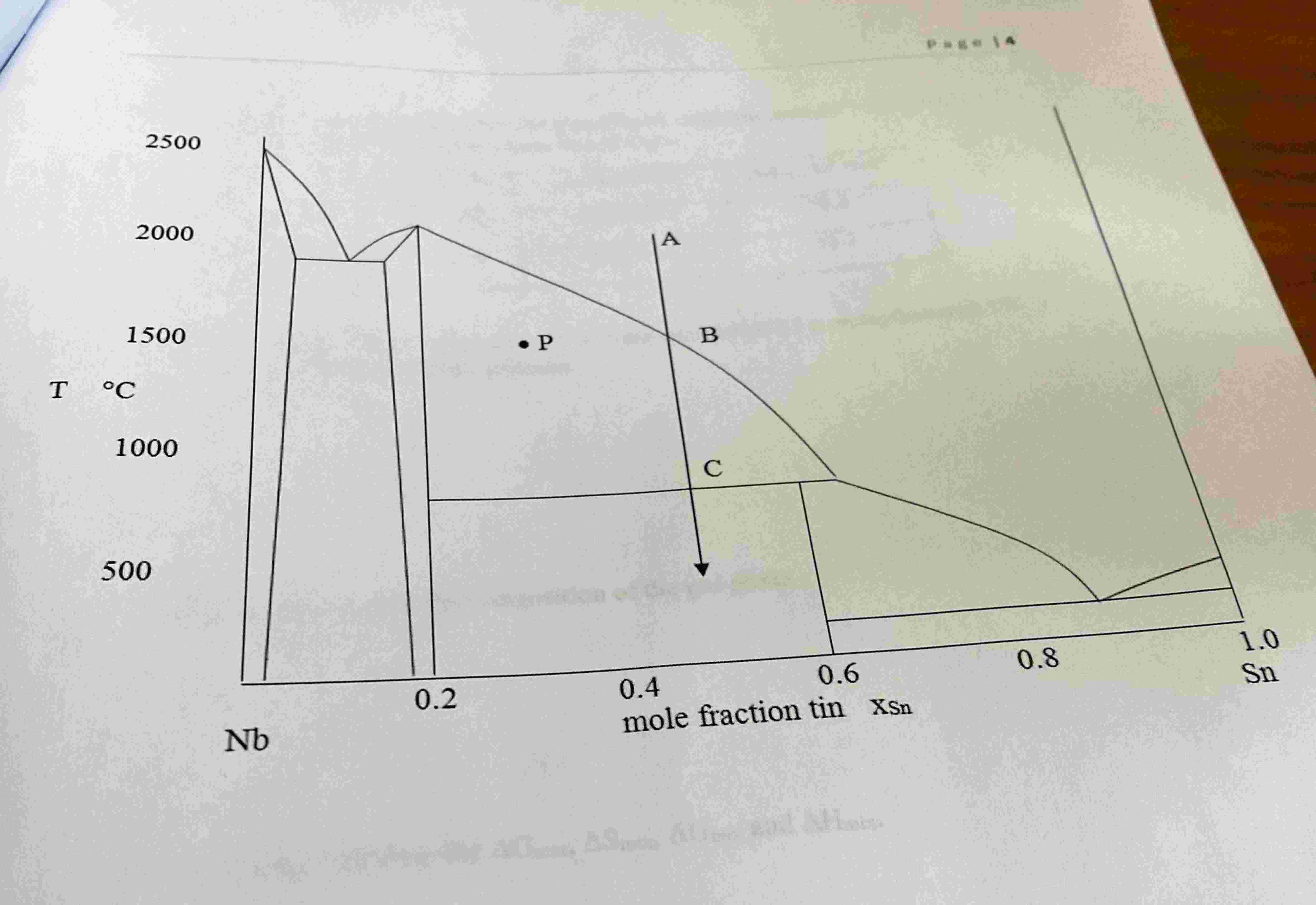 Phase Diagram Nb-w Binary Nb-si Phase Diagram Representing T