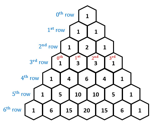 Solved We will use recursion in Java to create the triangle | Chegg.com