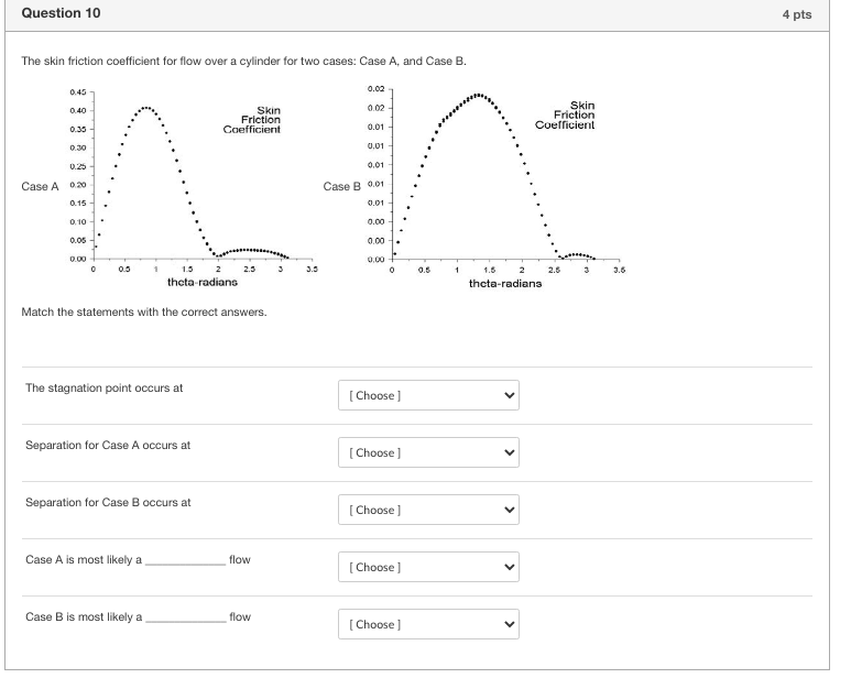 Solved Question 10 The skin friction coefficient for flow | Chegg.com