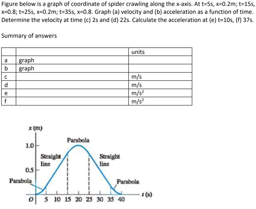 Solved Figure below is a graph of coordinate of spider | Chegg.com