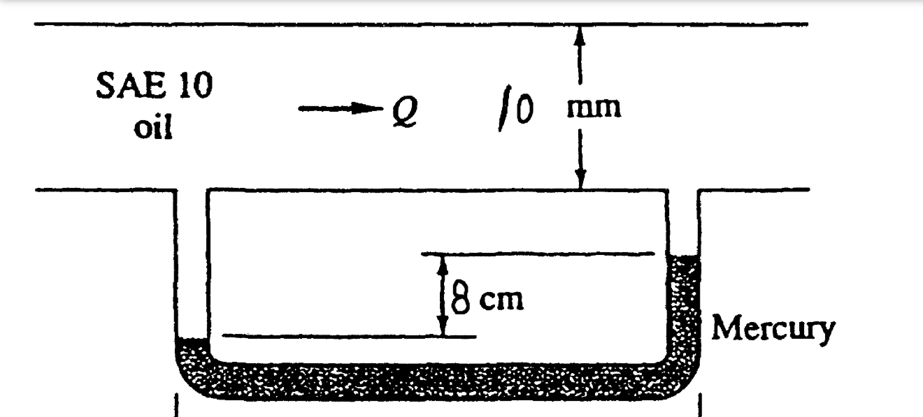 solved-a-sae-oil-flows-between-two-plates-10-mm-apart-as-in-chegg