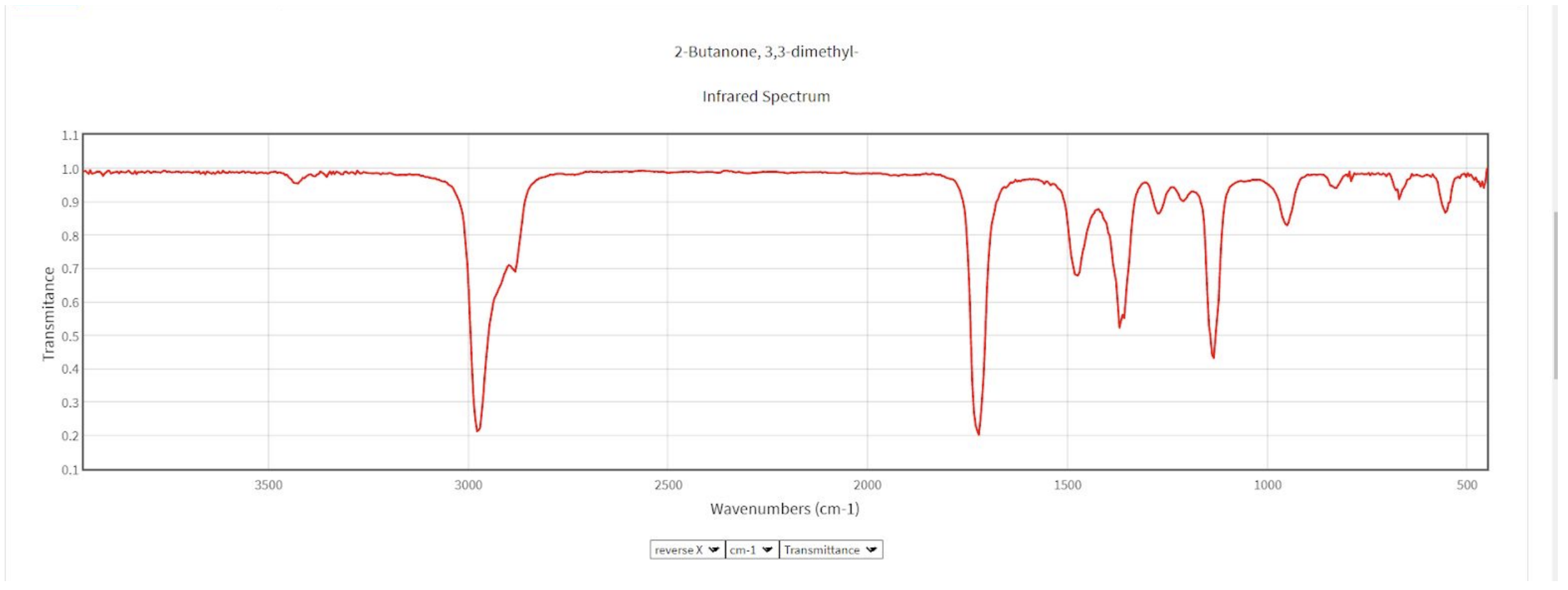 Solved Assign the major peaks in the IR spectrum and give a | Chegg.com