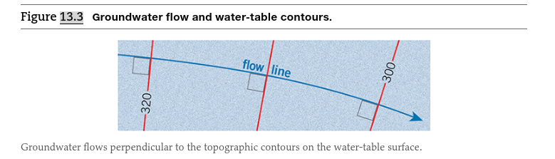 Solved A. Using a pencil, make a topographic contour map of | Chegg.com