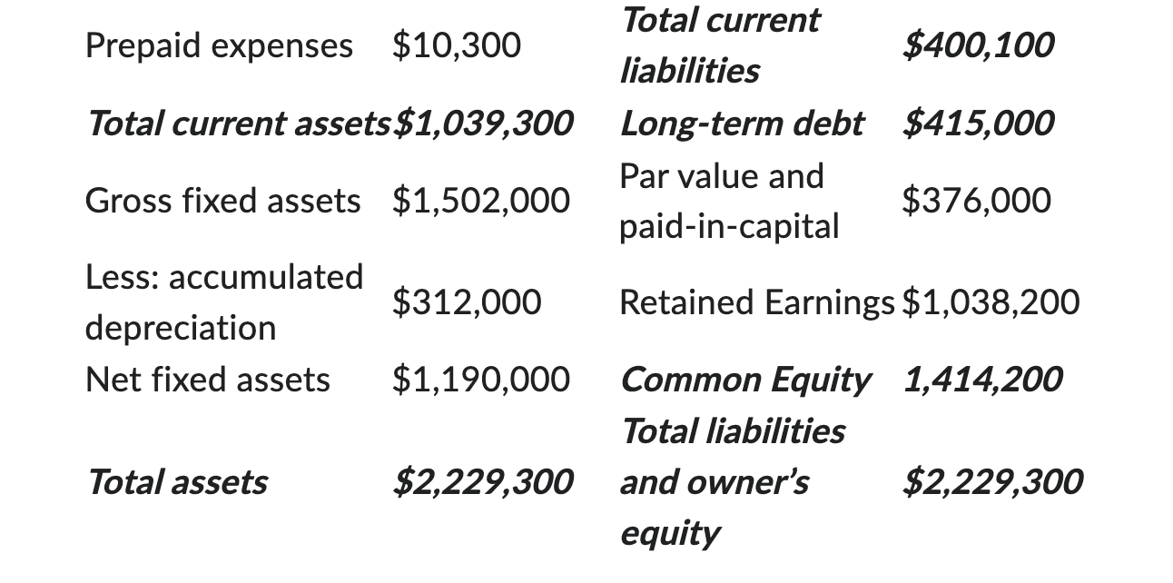 Solved American Bacon Inc. financial statements are