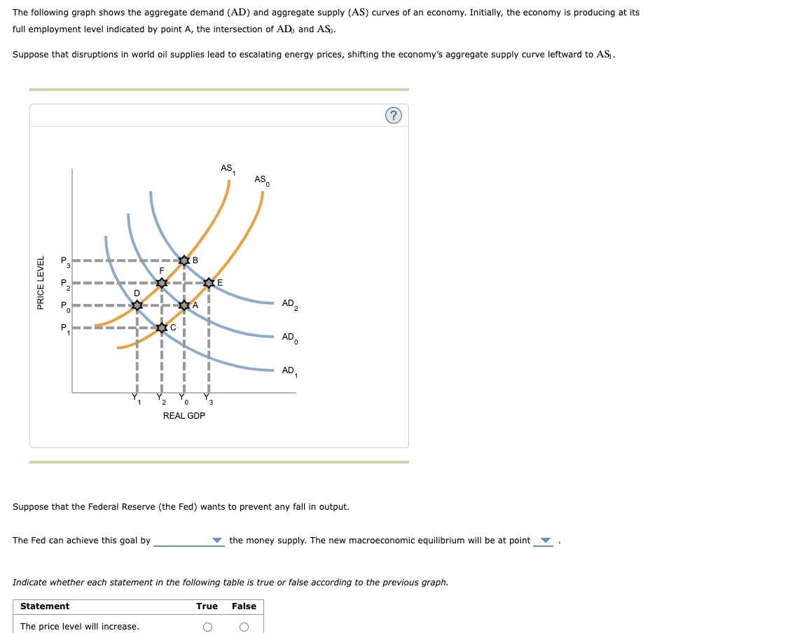 Solved The following graph shows the aggregate demand (AD) | Chegg.com